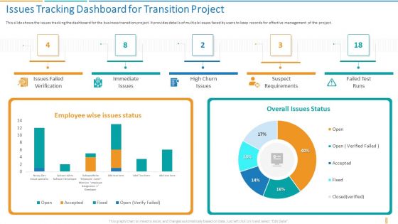 Transformation Plan Issues Tracking Dashboard For Transition Project Ppt Summary Layouts PDF