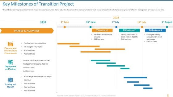 Transformation Plan Key Milestones Of Transition Project Ppt Gallery Slides PDF