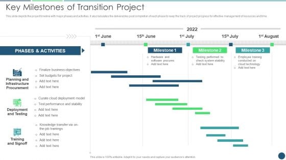 Transformation Plan Key Milestones Of Transition Project Ppt PowerPoint Presentation File Introduction PDF