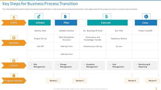 Transformation Plan Key Steps For Business Process Transition Ppt Ideas Aids PDF