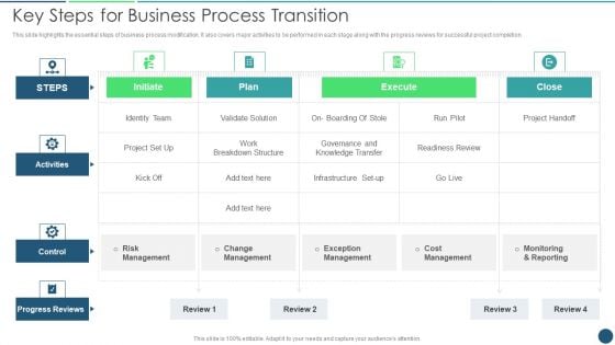 Transformation Plan Key Steps For Business Process Transition Ppt PowerPoint Presentation Gallery Infographics PDF