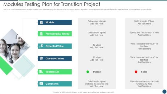 Transformation Plan Modules Testing Plan For Transition Project Ppt PowerPoint Presentation File Background Designs PDF