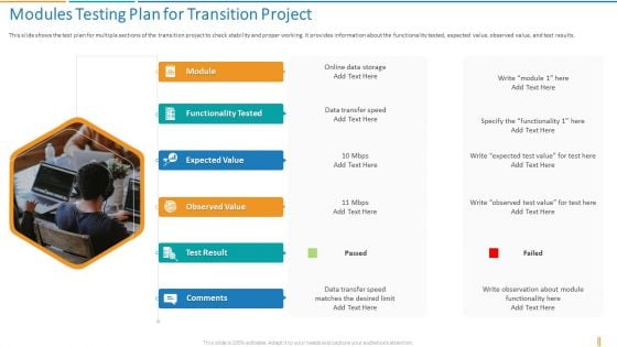 Transformation Plan Modules Testing Plan For Transition Project Ppt Slides PDF