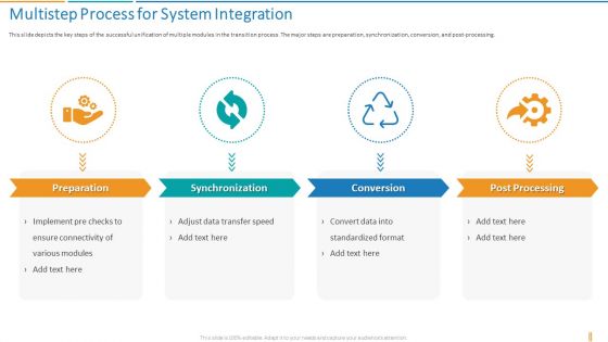 Transformation Plan Multistep Process For System Integration Ppt Infographics Clipart Images PDF