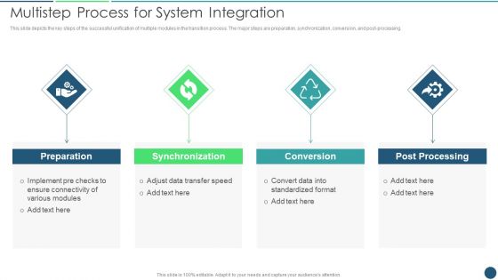 Transformation Plan Multistep Process For System Integration Ppt PowerPoint Presentation File Guide PDF