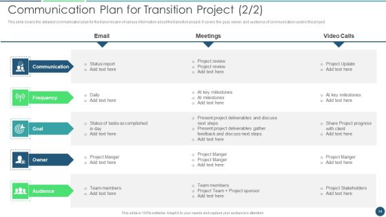 Transformation Plan Ppt PowerPoint Presentation Complete Deck Slide14