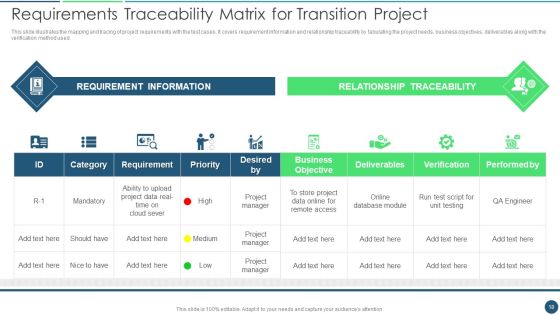 Transformation Plan Ppt PowerPoint Presentation Complete Deck Slide18