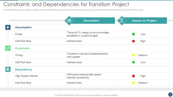 Transformation Plan Ppt PowerPoint Presentation Complete Deck Slide19