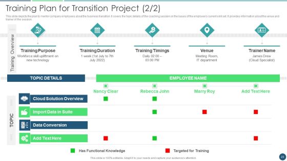 Transformation Plan Ppt PowerPoint Presentation Complete Deck Slide23