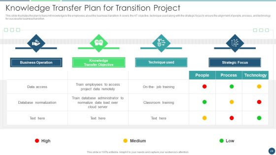 Transformation Plan Ppt PowerPoint Presentation Complete Deck Slide24