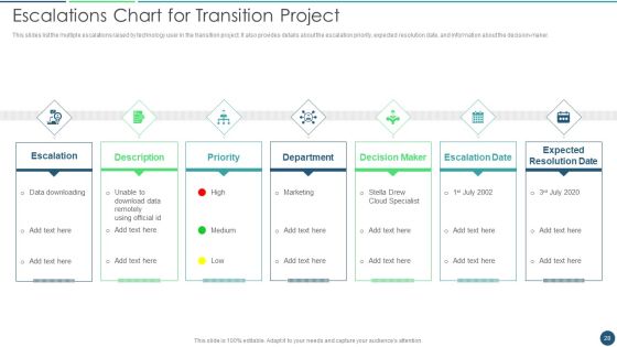 Transformation Plan Ppt PowerPoint Presentation Complete Deck Slide28