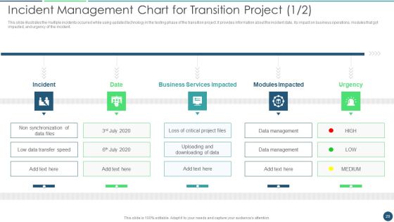 Transformation Plan Ppt PowerPoint Presentation Complete Deck Slide29
