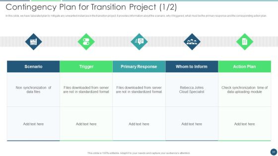 Transformation Plan Ppt PowerPoint Presentation Complete Deck Slide31