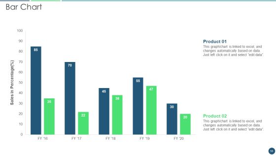 Transformation Plan Ppt PowerPoint Presentation Complete Deck Slide56