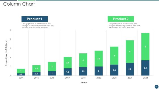 Transformation Plan Ppt PowerPoint Presentation Complete Deck Slide60