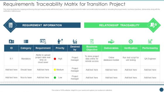 Transformation Plan Requirements Traceability Matrix For Transition Project Ppt PowerPoint Presentation Gallery Elements PDF