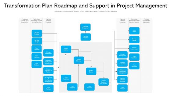 Transformation Plan Roadmap And Support In Project Management Ppt PowerPoint Presentation File Clipart PDF
