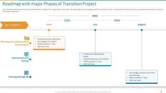 Transformation Plan Roadmap With Major Phases Of Transition Project Ppt Gallery Brochure PDF