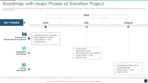 Transformation Plan Roadmap With Major Phases Of Transition Project Ppt PowerPoint Presentation File Design Inspiration PDF