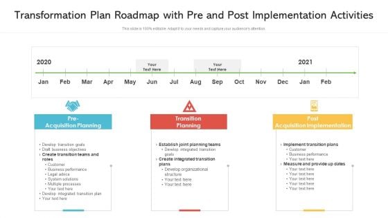 Transformation Plan Roadmap With Pre And Post Implementation Activities Ppt PowerPoint Presentation File Backgrounds PDF