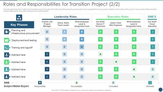 Transformation Plan Roles And Responsibilities For Transition Project Ppt PowerPoint Presentation Icon Model PDF