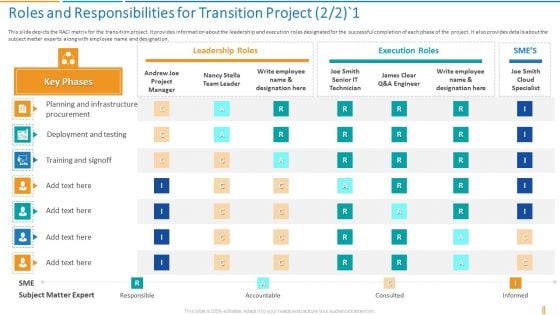 Transformation Plan Roles And Responsibilities For Transition Project Ppt Styles Slide Download PDF