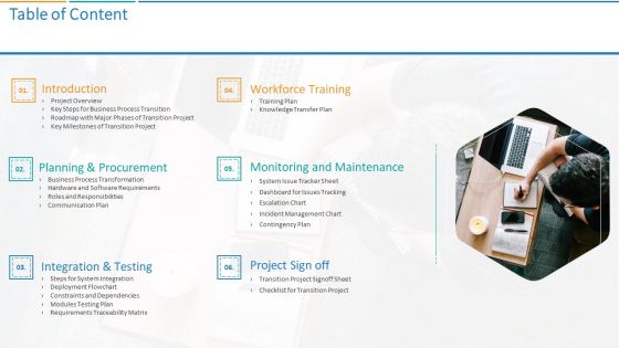 Transformation Plan Table Of Content Ppt Summary Format PDF Transformation Plan Table Of Content Ppt Summary Format PDF