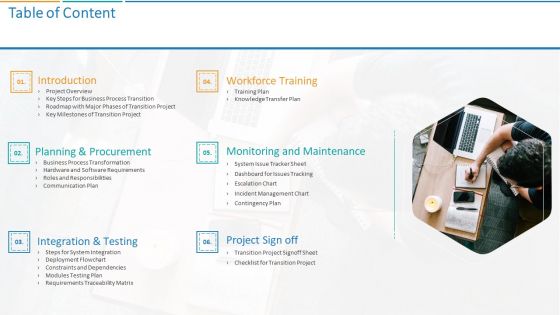 Transformation Plan Table Of Content Ppt Summary Format PDF