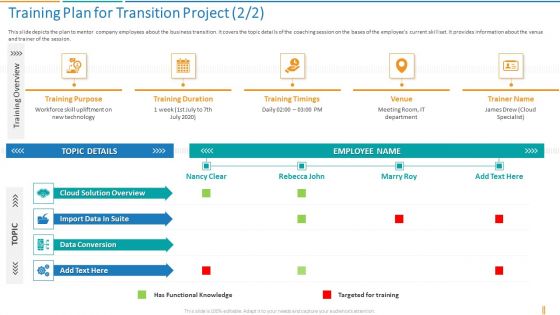 Transformation Plan Training Plan For Transition Project Ppt Icon Slides PDF