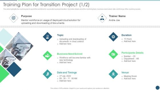 Transformation Plan Training Plan For Transition Project Ppt PowerPoint Presentation File Slides PDF Transformation Plan Training Plan For Transition Project Ppt PowerPoint Presentation File Slides PDF