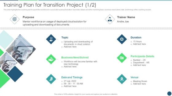 Transformation Plan Training Plan For Transition Project Ppt PowerPoint Presentation File Slides PDF