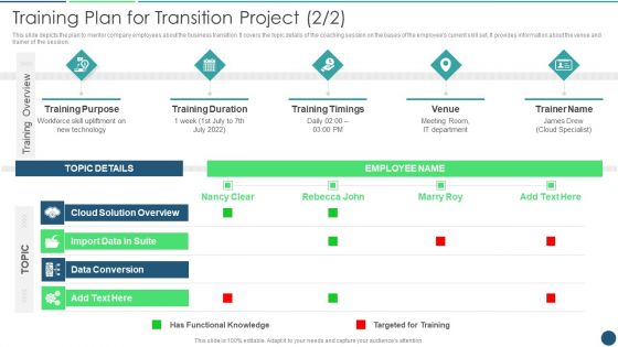 Transformation Plan Training Plan For Transition Project Ppt PowerPoint Presentation File Slides PDF