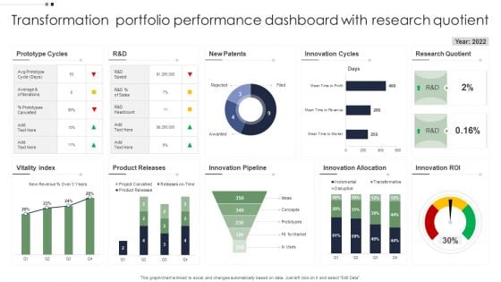 Transformation Portfolio Performance Dashboard With Research Quotient Guidelines PDF