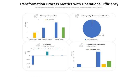 Transformation Process Metrics With Operational Efficiency Ppt PowerPoint Presentation Pictures Graphic Images PDF