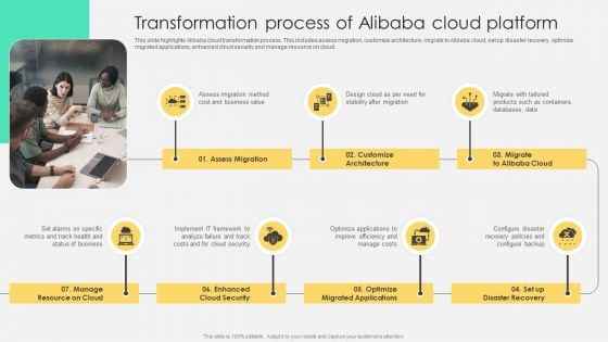 Transformation Process Of Alibaba Cloud Platform Introduction PDF