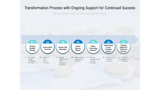 Transformation Process With Ongoing Support For Continued Success Ppt PowerPoint Presentation Summary Graphic Tips