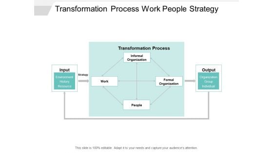 Transformation Process Work People Strategy Ppt PowerPoint Presentation Infographics Graphics Transformation Process Work People Strategy Ppt PowerPoint Presentation Infographics Graphics