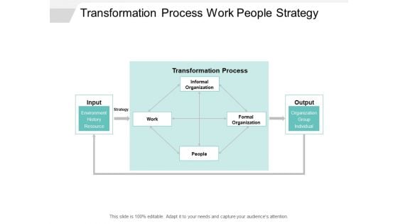 Transformation Process Work People Strategy Ppt PowerPoint Presentation Infographics Graphics