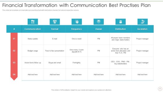 Transformation Program Communication Tactics Ppt PowerPoint Presentation Complete Deck With Slides Slide03