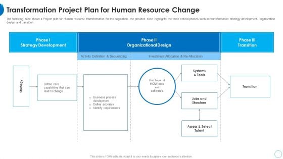Transformation Project Plan For Human Resource Change HR Change Management Tools Pictures PDF