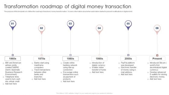Transformation Roadmap Of Digital Money Transaction Ppt PowerPoint Presentation File Inspiration PDF Transformation Roadmap Of Digital Money Transaction Ppt PowerPoint Presentation File Inspiration PDF