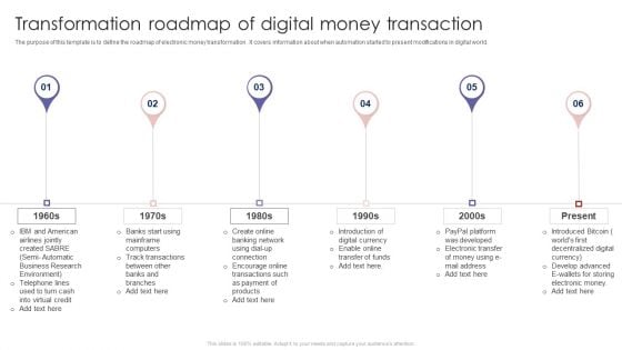 Transformation Roadmap Of Digital Money Transaction Ppt PowerPoint Presentation File Inspiration PDF