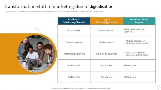 Transformation Shift In Marketing Due To Digitalisation Ppt PowerPoint Presentation Inspiration PDF