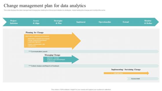 Transformation Toolkit Competitive Intelligence Information Analysis Change Management Plan Mockup PDF