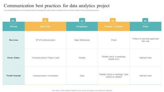 Transformation Toolkit Competitive Intelligence Information Analysis Communication Best Practices For Data Infographics PDF