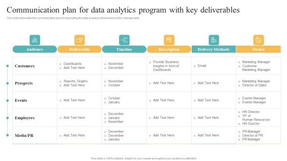 Transformation Toolkit Competitive Intelligence Information Analysis Communication Plan For Data Analytics Program Structure PDF