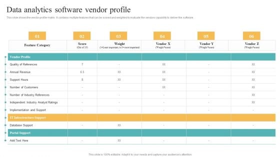 Transformation Toolkit Competitive Intelligence Information Analysis Data Analytics Software Vendor Profile Slides PDF