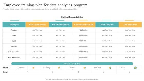 Transformation Toolkit Competitive Intelligence Information Analysis Employee Training Plan For Data Analytics Program Background PDF