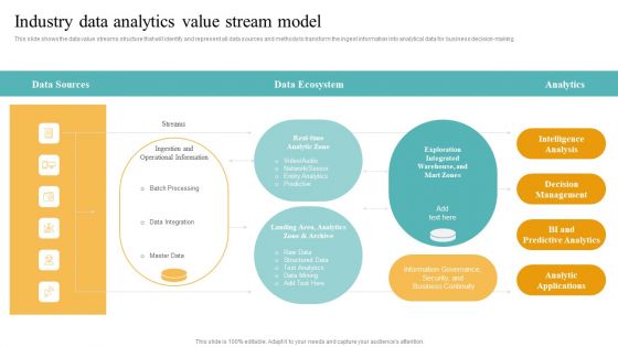 Transformation Toolkit Competitive Intelligence Information Analysis Industry Data Analytics Value Stream Model Raw Mockup PDF
