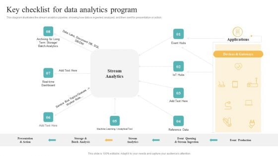 Transformation Toolkit Competitive Intelligence Information Analysis Key Checklist For Data Analytics Program Action Guidelines PDF